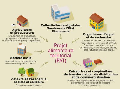 Projet alimentaire territorial (PAT)
