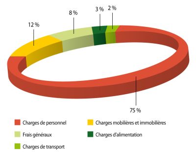 Juralliance - Gestion financière