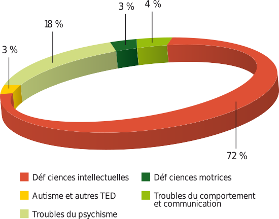 Caractéristiques des personnes accompagnées chez Juralliance