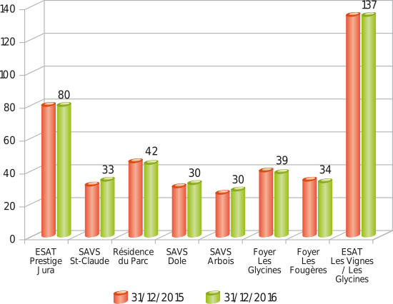 Effectif des établissements Juralliance